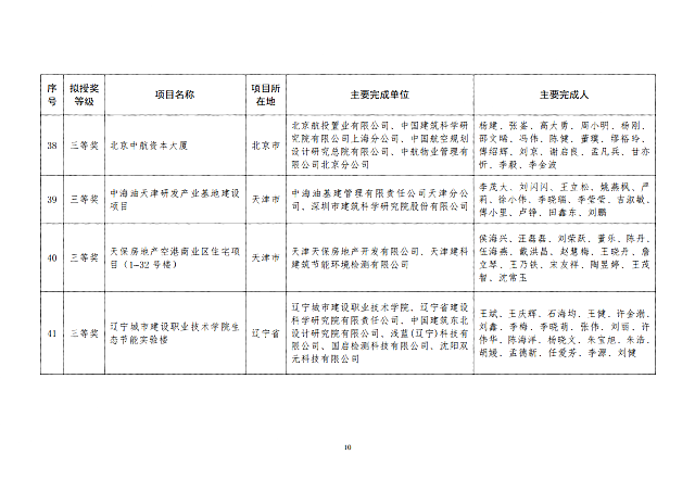 關于2020年度全國綠色建筑創(chuàng)新獎擬授獎項目名單的公示