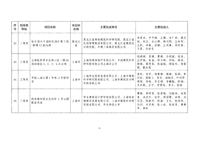 關于2020年度全國綠色建筑創(chuàng)新獎擬授獎項目名單的公示