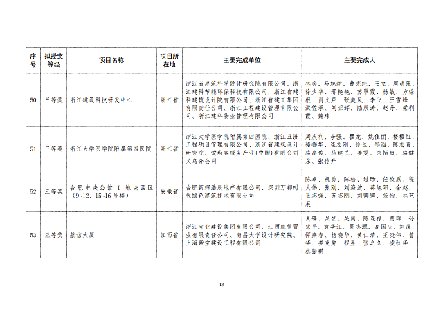 關于2020年度全國綠色建筑創(chuàng)新獎擬授獎項目名單的公示