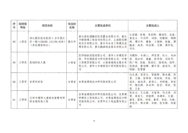 關于2020年度全國綠色建筑創(chuàng)新獎擬授獎項目名單的公示