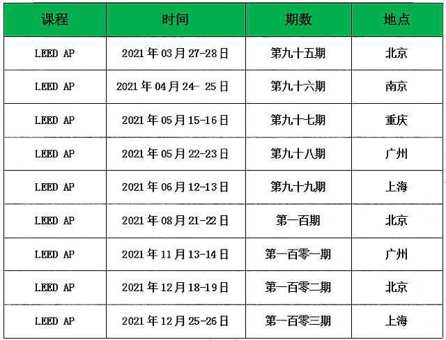 綠建之窗2021年LEED_AP培訓(xùn)課程介紹