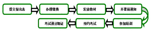 綠建之窗2021年LEED_AP培訓(xùn)課程介紹