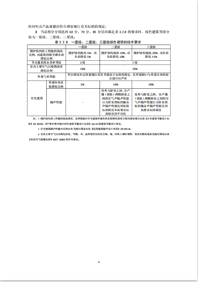 《北京市綠色建筑評價標(biāo)準(zhǔn)》（DB11/T_825-2021）將于2021年6月1日起執(zhí)行