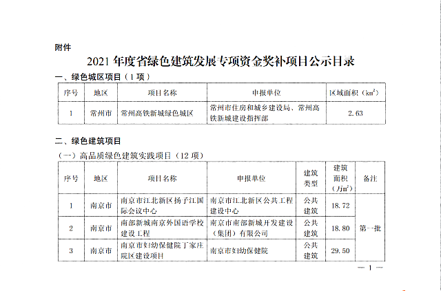 關(guān)于2021年度江蘇省綠色建筑發(fā)展專項(xiàng)資金獎(jiǎng)補(bǔ)項(xiàng)目的公示