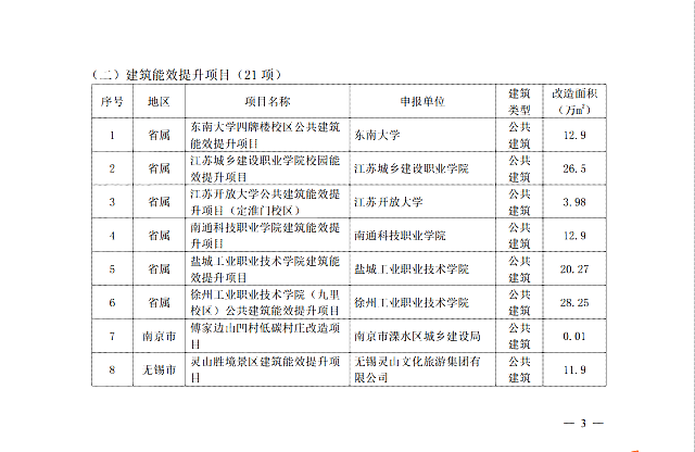 關(guān)于2021年度江蘇省綠色建筑發(fā)展專項(xiàng)資金獎(jiǎng)補(bǔ)項(xiàng)目的公示