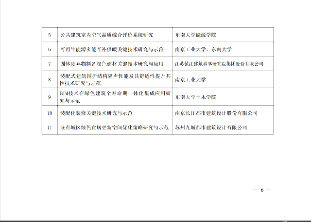 關(guān)于2021年度江蘇省綠色建筑發(fā)展專項(xiàng)資金獎(jiǎng)補(bǔ)項(xiàng)目的公示