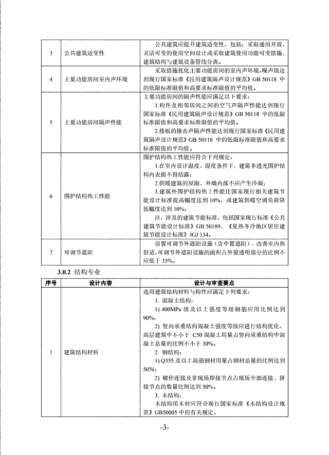 關(guān)于印發(fā)《南京市政府采購(gòu)綠色建材試點(diǎn)項(xiàng)目施工圖設(shè)計(jì)與審查指南（試行）的通知》