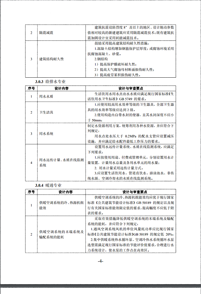 關(guān)于印發(fā)《南京市政府采購(gòu)綠色建材試點(diǎn)項(xiàng)目施工圖設(shè)計(jì)與審查指南（試行）的通知》