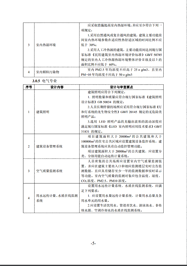 關(guān)于印發(fā)《南京市政府采購(gòu)綠色建材試點(diǎn)項(xiàng)目施工圖設(shè)計(jì)與審查指南（試行）的通知》