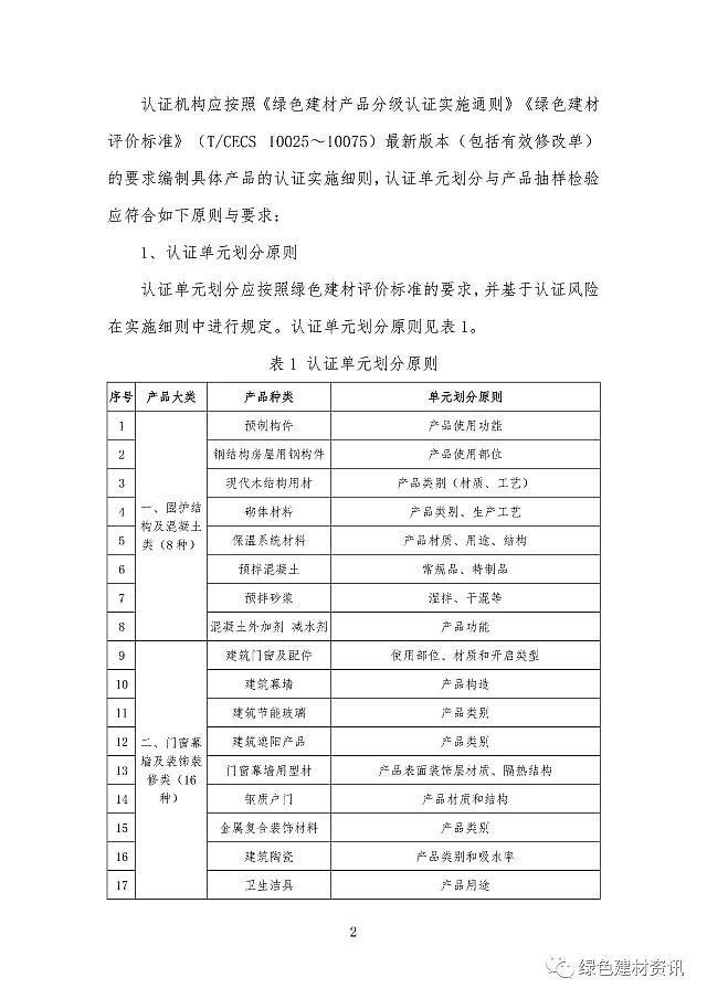 關于綠色建材產品認證實施細則編制、備案和審核的技術決議