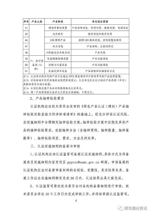 關于綠色建材產品認證實施細則編制、備案和審核的技術決議