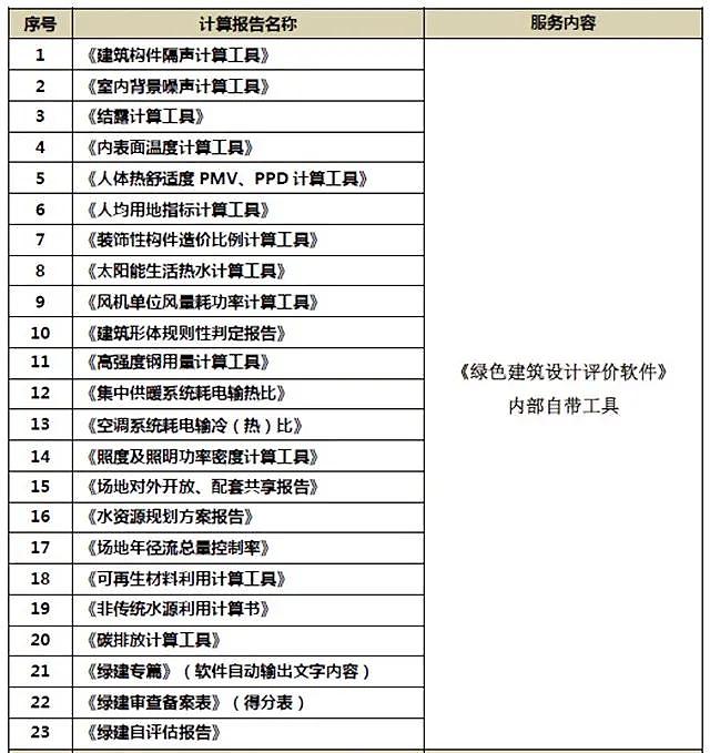 《綠色建筑設(shè)計(jì)評(píng)價(jià)軟件》V4.0_軟件配套資料和服務(wù)【贈(zèng)金級(jí)會(huì)員】