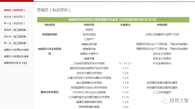 《綠色建筑設(shè)計(jì)評(píng)價(jià)軟件》V4.0_軟件配套資料和服務(wù)【贈(zèng)金級(jí)會(huì)員】