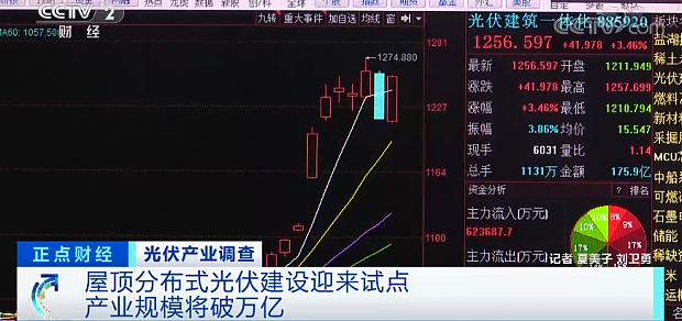 又一個萬億級市場將至！建筑科技行業(yè)獲重磅利好