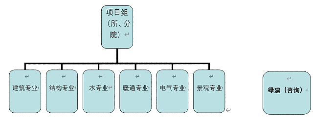 適應(yīng)市場新需求的設(shè)計行業(yè)綠色建筑生產(chǎn)模式