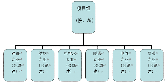 適應(yīng)市場新需求的設(shè)計行業(yè)綠色建筑生產(chǎn)模式