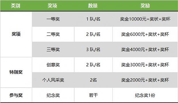 哇！大開腦洞！“綠協(xié)杯”東莞市第六屆綠色建筑設計比賽【往期獲獎作品回顧上篇】