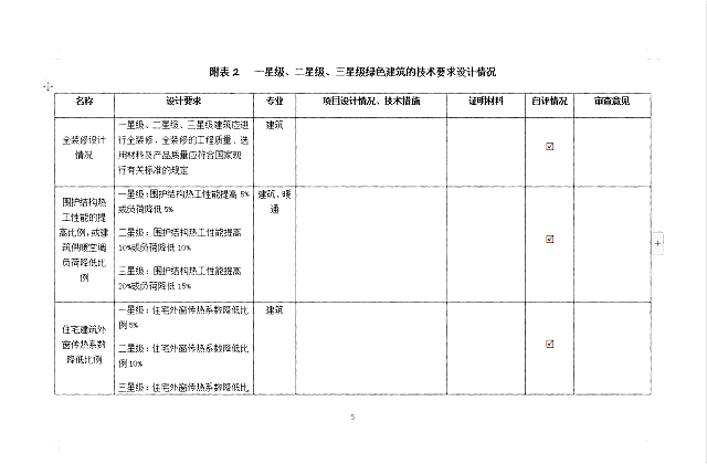 《綠色建筑設(shè)計(jì)評(píng)價(jià)軟件V4.0》8月6日最新升級(jí)，歡迎試用