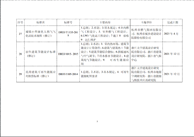 【浙江】省建設(shè)廳關(guān)于印發(fā)《2021年度浙江省建筑節(jié)能與綠色建筑及相關(guān)工程建設(shè)標(biāo)準(zhǔn)制修訂計(jì)劃》（第一批）的通知