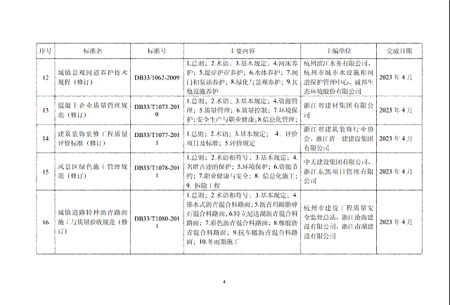 【浙江】省建設(shè)廳關(guān)于印發(fā)《2021年度浙江省建筑節(jié)能與綠色建筑及相關(guān)工程建設(shè)標(biāo)準(zhǔn)制修訂計(jì)劃》（第一批）的通知