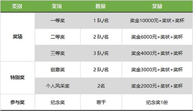 【報名倒計時】東莞第六屆綠色建筑設(shè)計比賽報名10月截止，抓緊時間！