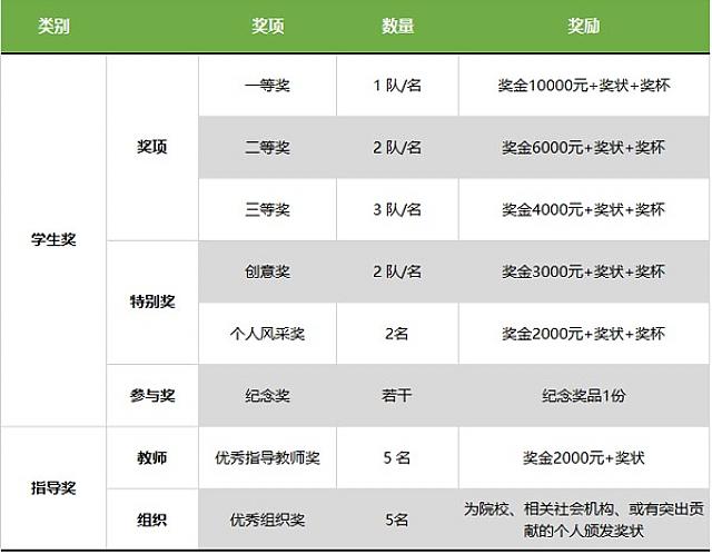 賽事速遞丨東莞市第六屆綠色建筑設(shè)計(jì)比賽作品提交截止通知