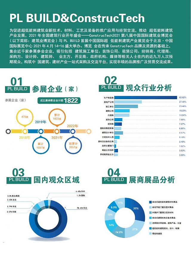 2022中國國際超低能耗建筑產(chǎn)業(yè)展覽會-雙碳新引擎_能耗超低_建筑變綠