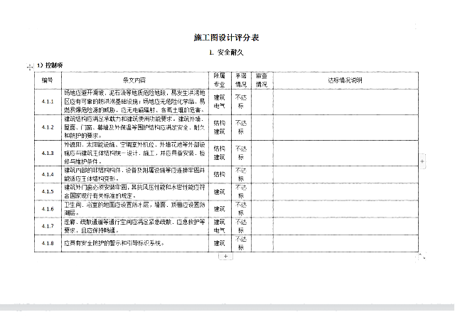 【升級】《綠建設(shè)計評價軟件》V4.0_北京新地標(biāo)版本正式上線！