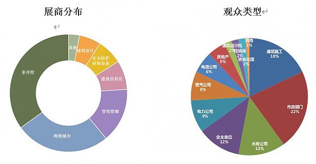 【邀請函】第六屆廣州國際非開挖技術(shù)、海綿城市暨地下管線管廊展覽會