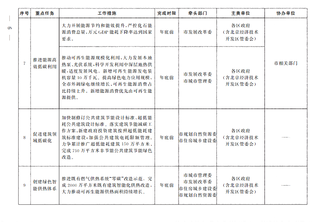 北京市人民政府辦公廳關(guān)于印發(fā)《北京市深入打好污染防治攻堅戰(zhàn)2022年行動計劃》的通知