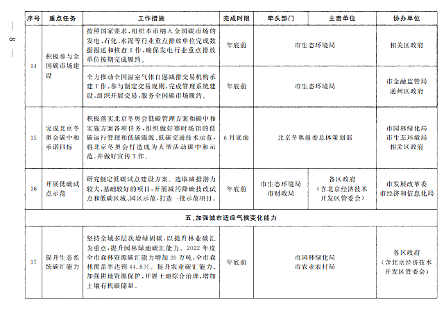 北京市人民政府辦公廳關(guān)于印發(fā)《北京市深入打好污染防治攻堅戰(zhàn)2022年行動計劃》的通知