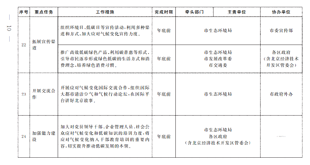 北京市人民政府辦公廳關(guān)于印發(fā)《北京市深入打好污染防治攻堅戰(zhàn)2022年行動計劃》的通知