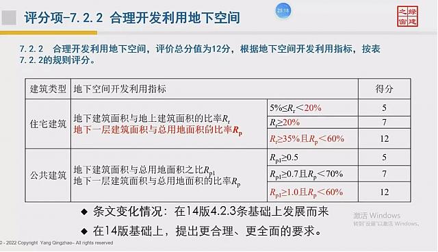 【建筑專業(yè)第四課】“綠色地產(chǎn)系列專題-綠色建筑（設(shè)計(jì)+評(píng)價(jià)）深度講解培訓(xùn)會(huì)（線上）”建筑專業(yè)第四講開課