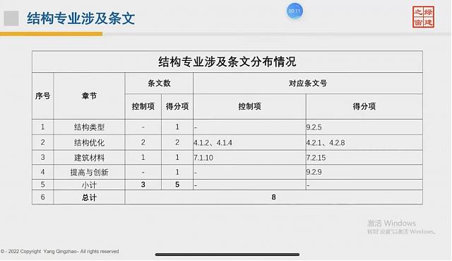 【結(jié)構(gòu)專業(yè)第一課】“綠色地產(chǎn)系列專題-綠色建筑（設(shè)計+評價）深度講解培訓(xùn)會（線上）”總課時之第五課開講