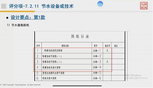 【給排水專(zhuān)業(yè)第二課】“綠色地產(chǎn)系列專(zhuān)題-綠色建筑（設(shè)計(jì)+評(píng)價(jià)）深度講解培訓(xùn)會(huì)（線(xiàn)上）”總課時(shí)之第七課開(kāi)講