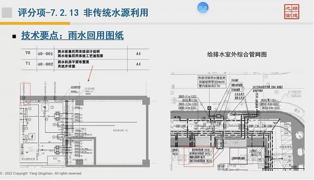 【給排水專(zhuān)業(yè)第二課】“綠色地產(chǎn)系列專(zhuān)題-綠色建筑（設(shè)計(jì)+評(píng)價(jià)）深度講解培訓(xùn)會(huì)（線(xiàn)上）”總課時(shí)之第七課開(kāi)講