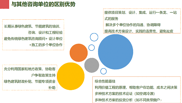 綠建之窗綠色建筑技術(shù)咨詢服務(wù)