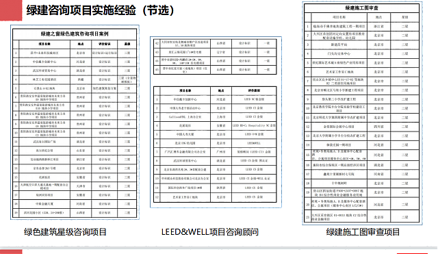 綠建之窗綠色建筑技術(shù)咨詢服務(wù)