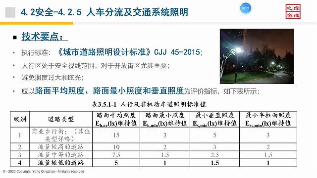 【電氣專業(yè)】“綠色地產(chǎn)系列專題-綠色建筑（設(shè)計+評價）深度講解培訓(xùn)會（線上）”總課時之第十課開講