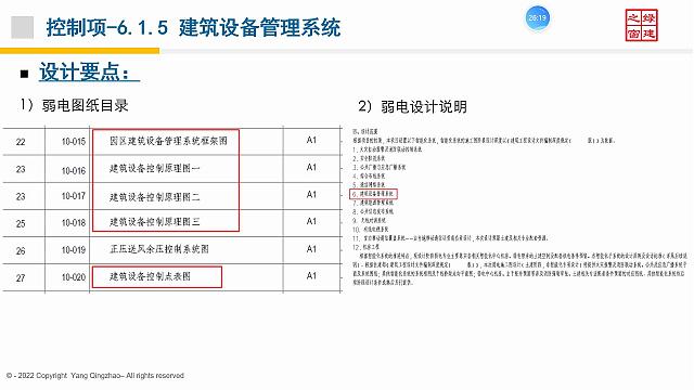 【電氣專業(yè)】“綠色地產(chǎn)系列專題-綠色建筑（設(shè)計+評價）深度講解培訓(xùn)會（線上）”總課時之第十課開講