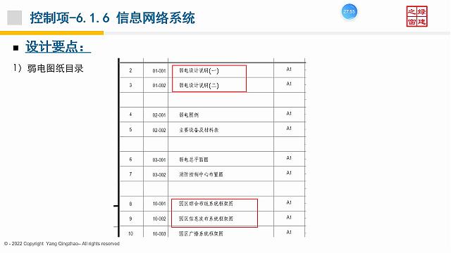 【電氣專業(yè)】“綠色地產(chǎn)系列專題-綠色建筑（設(shè)計+評價）深度講解培訓(xùn)會（線上）”總課時之第十課開講