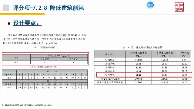 【電氣專業(yè)】“綠色地產(chǎn)系列專題-綠色建筑（設(shè)計+評價）深度講解培訓(xùn)會（線上）”總課時之第十課開講