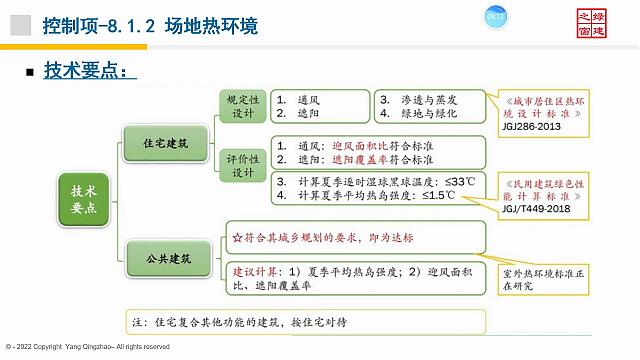 【景觀專業(yè)】“綠色地產(chǎn)系列專題-綠色建筑（設(shè)計+評價）深度講解培訓(xùn)會（線上）”總課時之第十一課開課