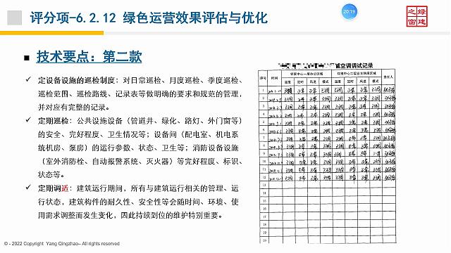 【施工與物業(yè)】“綠色地產系列專題-綠色建筑（設計+評價）深度講解培訓會（線上）”總課時之第十二課開課