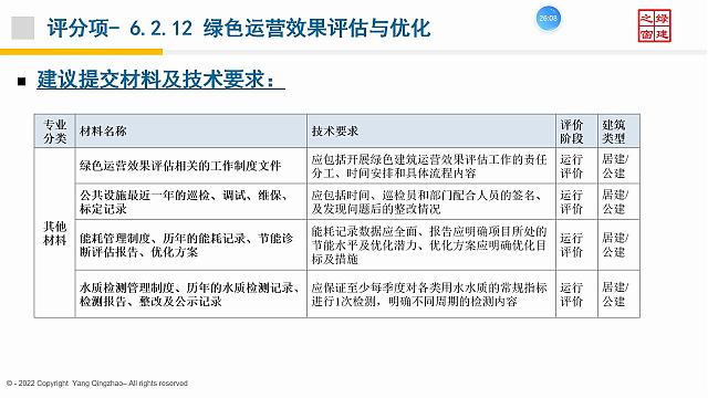 【施工與物業(yè)】“綠色地產系列專題-綠色建筑（設計+評價）深度講解培訓會（線上）”總課時之第十二課開課