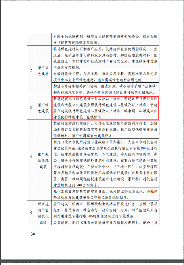 關(guān)于對(duì)《北京市“十四五”時(shí)期建筑業(yè)發(fā)展規(guī)劃（征求意見稿）》公開征求意見的通知