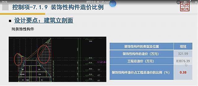 【設(shè)計(jì)院必修課】復(fù)盤(pán)！綠建之窗“綠建設(shè)計(jì)+綠建評(píng)價(jià)”精講十二課重點(diǎn)回顧