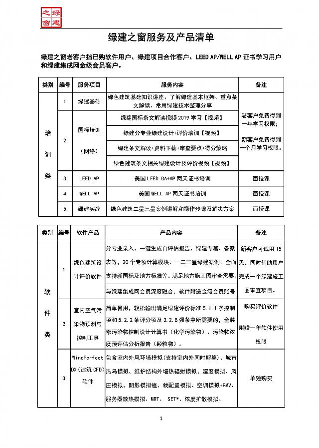 【設(shè)計(jì)院必修課】復(fù)盤(pán)！綠建之窗“綠建設(shè)計(jì)+綠建評(píng)價(jià)”精講十二課重點(diǎn)回顧