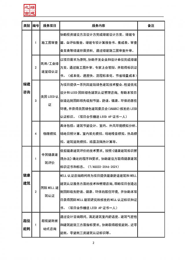 【設(shè)計(jì)院必修課】復(fù)盤(pán)！綠建之窗“綠建設(shè)計(jì)+綠建評(píng)價(jià)”精講十二課重點(diǎn)回顧