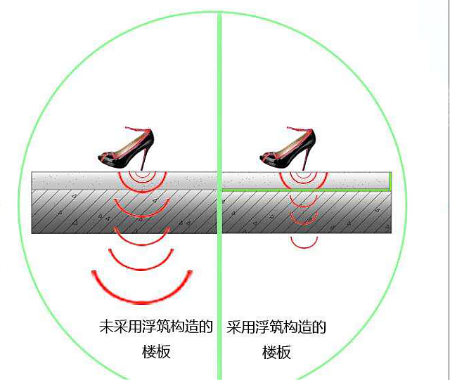 【綠建技術(shù)】綠建新國標(biāo)2019某二星項(xiàng)目綠建技術(shù)措使總結(jié)